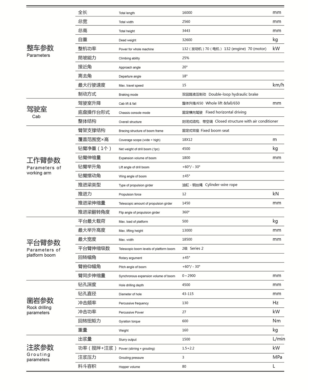 錨杆（gǎn）安裝台車